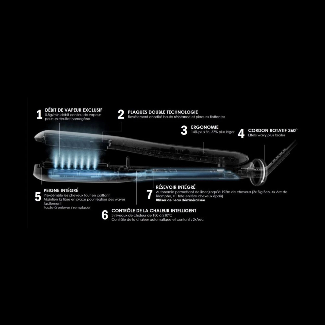 Pack Steampod 3.0 Cheveux Fins – Image 3